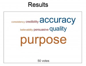 Word-Cloud-Results