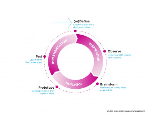 DT-diagram