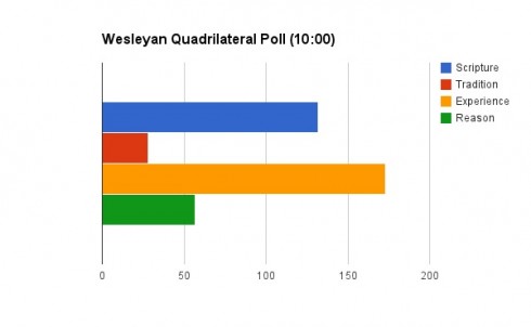 Quad Chart (10)