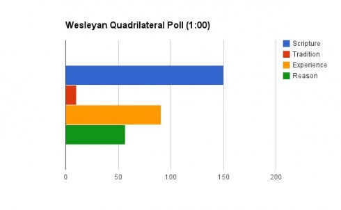 Quad Poll (1)