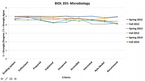BIOL 355