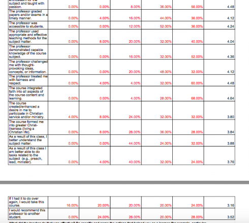 Sample Course Evaluation