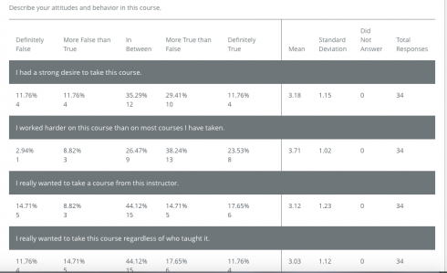 Students' Attitdue and Behavior in Class