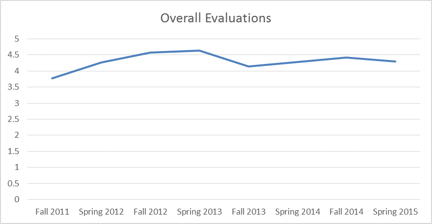 course_eval_summary