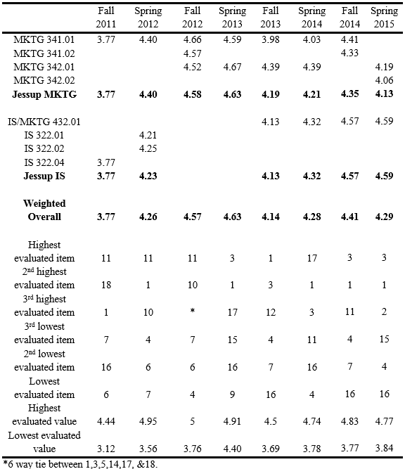 table_2_1